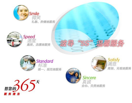 客戶服務(wù)—“5S”服務(wù)